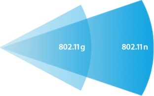 Aprobación IEEE 802.11n