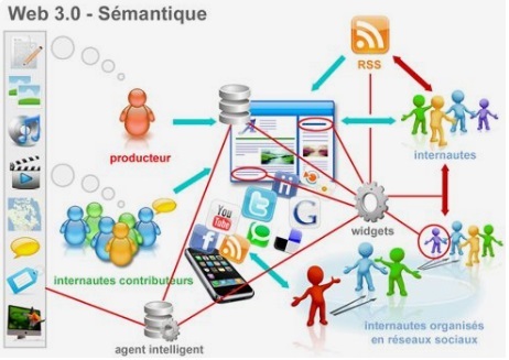 Web 3.0 Aparece en el 2006