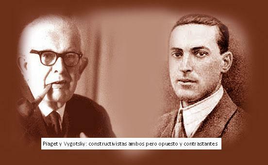 Teorías del desarrollo Jean Piaget y Lev Vigotsky