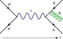 PhD in Quantum Field Theory