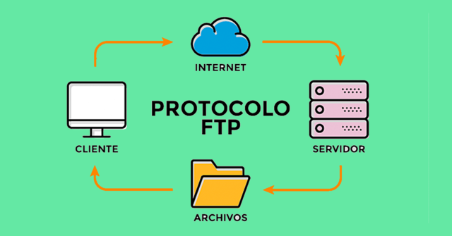 Publicación FTP (File Transfer Protocol)