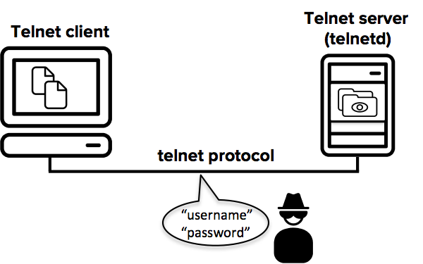 Publicación versión oficial protocolo TELNET.