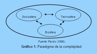 Paradigma de la complejidad