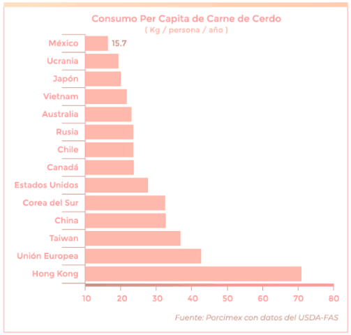 Aumento de la demanda de carne