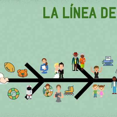 Timeline: Economía