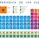 Tabla periodica 1036 1024x573