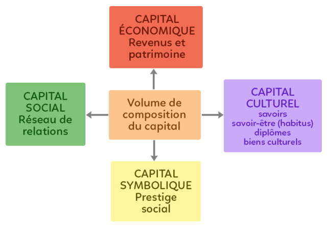 Structuralisme génétique