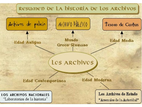EL ARCHIVO GENERAL DE LA NACIÓN