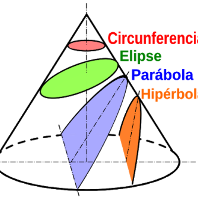 Timeline: Secciones cónicas