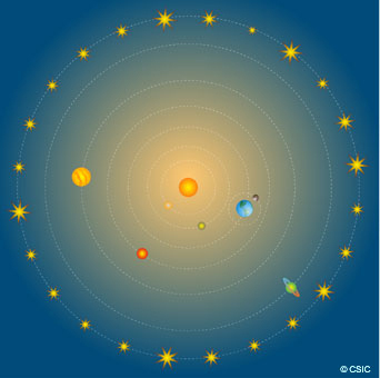 Sistema de Copérnico