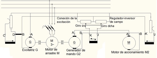 Sistema Ward-Leonard