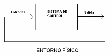 Prioridad de lógica difusa.