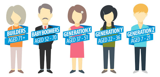 Generaciones del Marketing