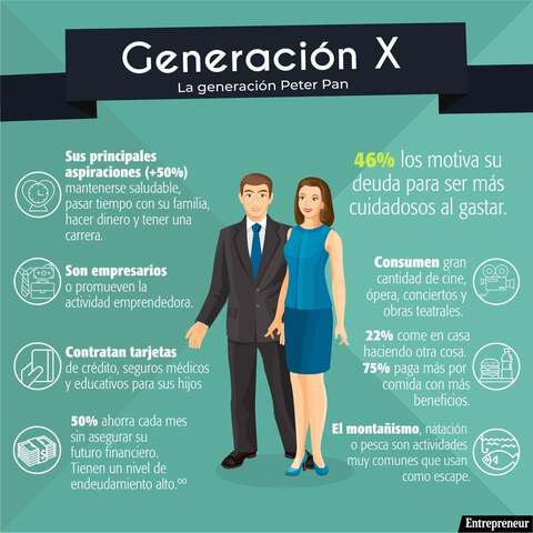 Generación X