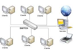 Sistemas operativos de red, acceso a maquinas remotas