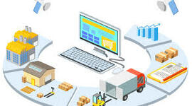 Timeline: Evolucion de la Cadena de Suministro. Autor: Leobardo Basilio
