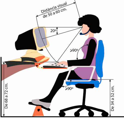 Recursos Técnico-Ergonómicos (RTEs)