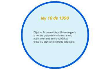 Ley 10 de 1990