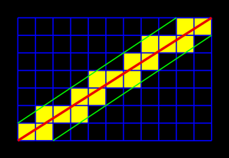 Algoritmo de trazado de lineas