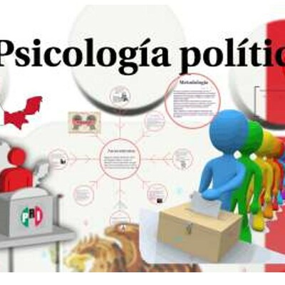 Timeline: Contricuciones a la picología política en América Latina