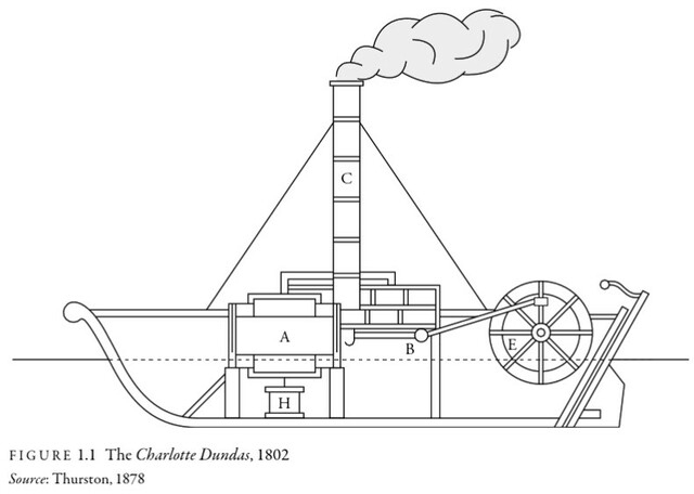 Symington constructed Charlotte Dundas steam canal tugboat