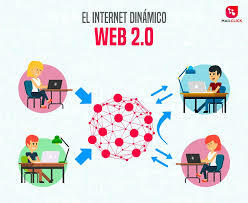 Web 2.0