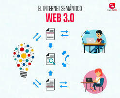 Web 3.0