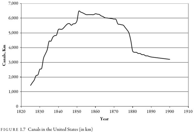 American river improvements commence
