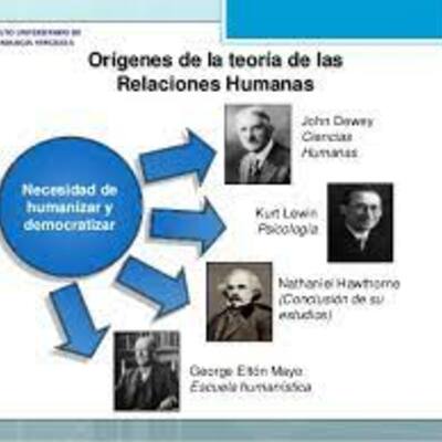 Timeline: las fechas mas importantes de la administracion