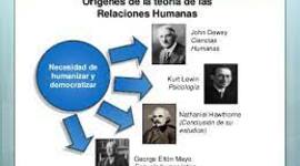 Timeline: las fechas mas importantes de la administracion