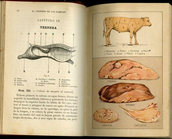 La adopción de las costumbres culinarias francesas