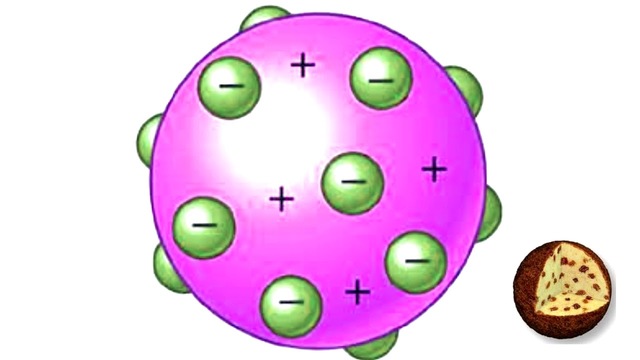 Modelo atómico de Thomson
