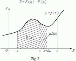 Teoría del sistema binario y la lógica Matemática.