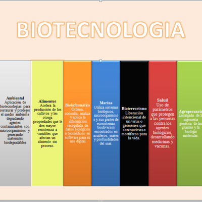 Timeline: Acontecimientos en la historia de la biotecnología-RainbowTec