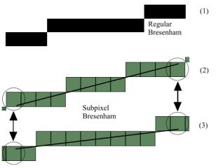 Algoritmo de trazado de linea