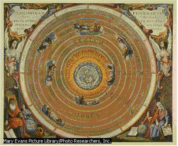 Sistema de Ptolomeo