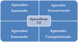 LAS WEB 2.0 ¿QUÉ NOS OFRECE?