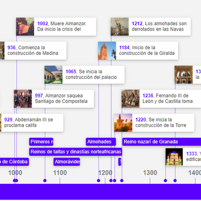 Timeline: La evolución histórica de Al-Ándalus