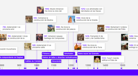 Timeline: La evolución histórica de Al-Ándalus