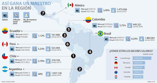 Situación laboral de los maestros en Colombia