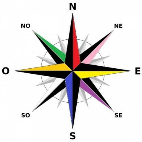 Rosa dos ventos.