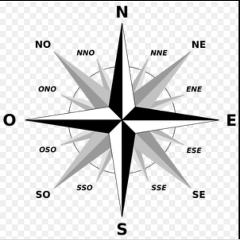 Rosa dos ventos
