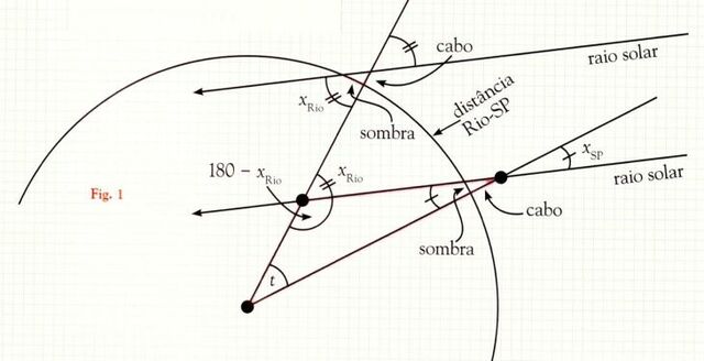 Trigonometria de Eratóstenes