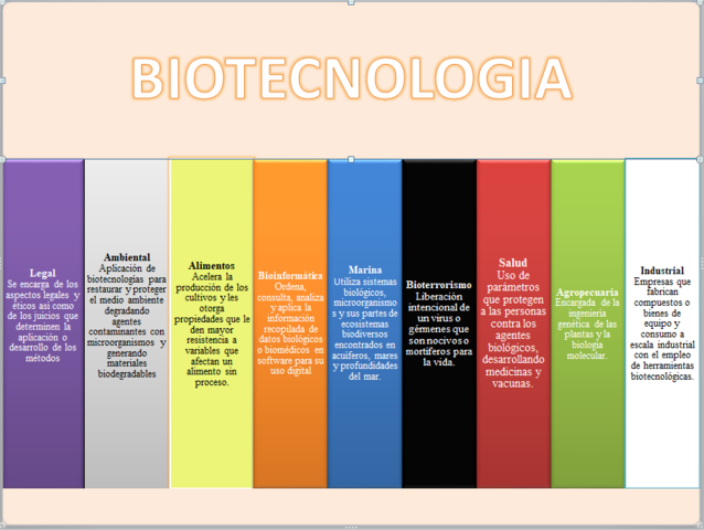 Se identifican los colores de la biotecnología