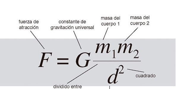 Ley de la Gravitación Universal