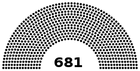 Cámara de los Fasci