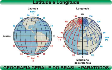 Criação dos sistemas de latitude e longitude