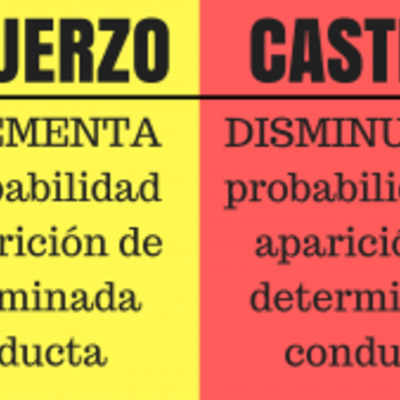 Timeline: Condicionamientos Clasico y Operante