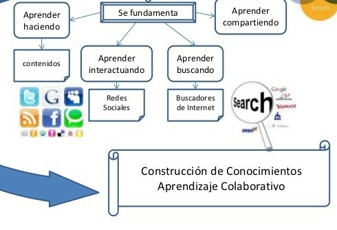 Pilares de la red 2.0