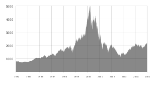 Explosion Burbuja.com
